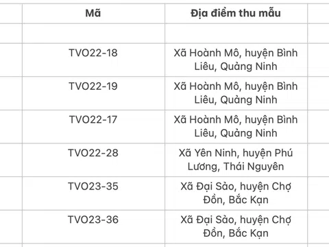 Đánh giá đa dạng di truyền và nhận dạng nguồn gene cây Quế (Cinamomum) bằng giải trình tự nucleotide vùng TrnL/TrnF