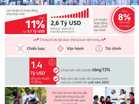 Tập đoàn Prudential công bố báo cáo tài chính thường niên năm 2024: Từng bước hiện thực hoá mục tiêu chiến lược 2027