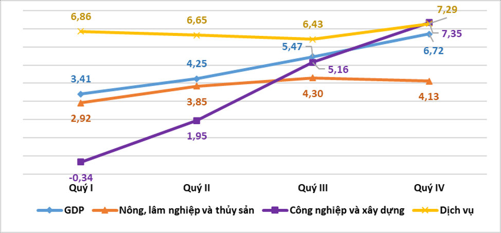 kinh-te-xa-hoi-nam-2023-1708180040.png