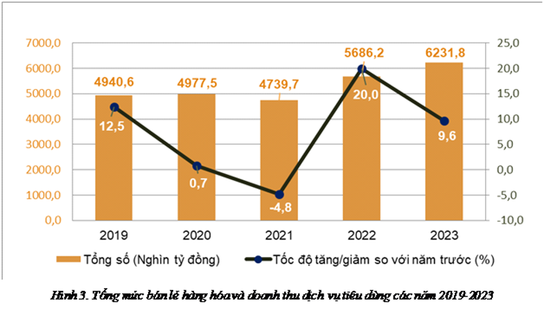 kinh-te-xa-hoi-nam-2023-3-1708180040.png