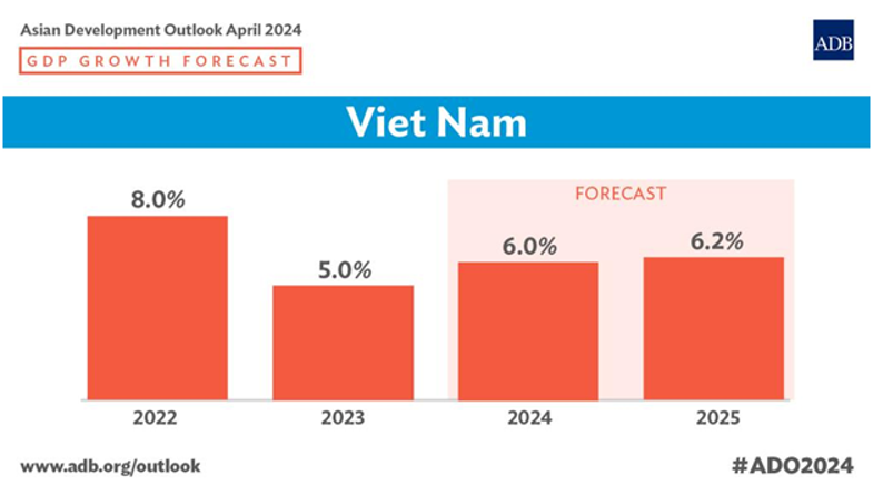 kinh-te-viet-nam-1713484488.png