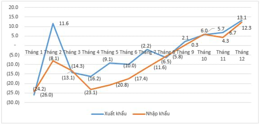 thuong-mai-the-gioi-2-1715217228.png