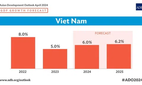 Trong bối cảnh khó khăn, bất ổn toàn cầu kinh tế Việt Nam vẫn vững vàng phát triển